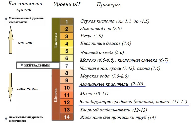 Как в домашних условиях проверить кислотность желудка